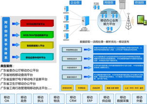 移動信息化軟件開發服務 驅動企業數字化轉型的核心動力