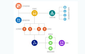 移動辦公新時代 中國協同OA如何賦能集團企業高效管理